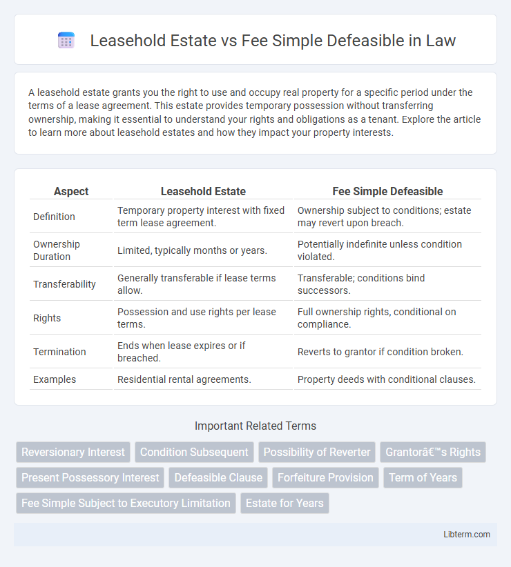 Fee Simple Defeasible vs Leasehold Estate in Law - What is The Difference?