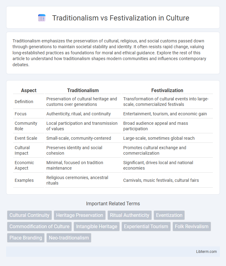 Festivalization vs Traditionalism in Culture - What is The Difference?