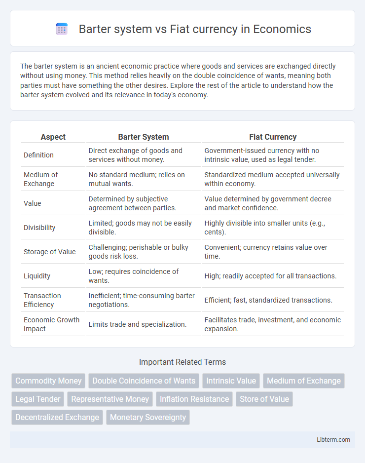 Fiat currency vs Barter system in Economics - What is The Difference?