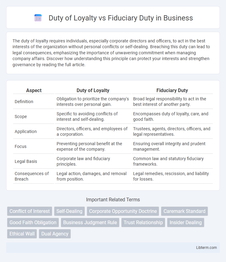 Fiduciary Duty vs Duty of Loyalty in Business - What is The Difference?