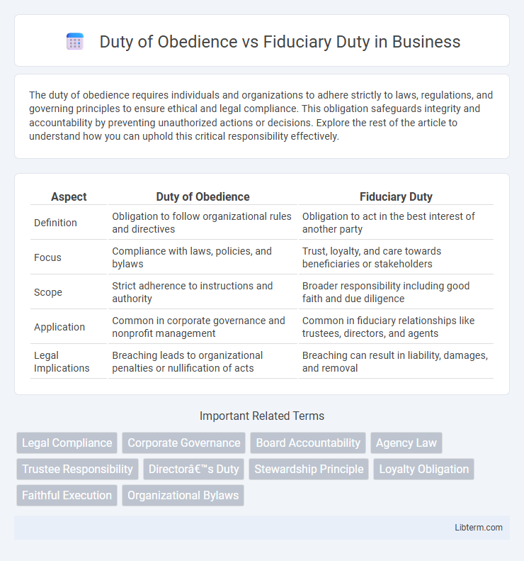 Fiduciary Duty vs Duty of Obedience in Business - What is The Difference?