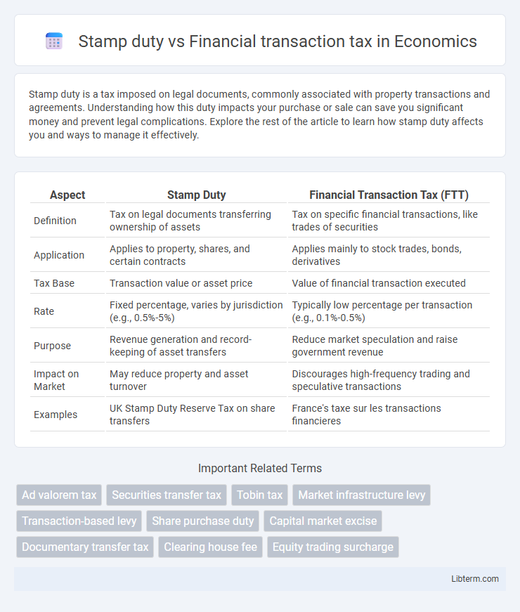 Financial transaction tax vs Stamp duty in Economics - What is The Difference?