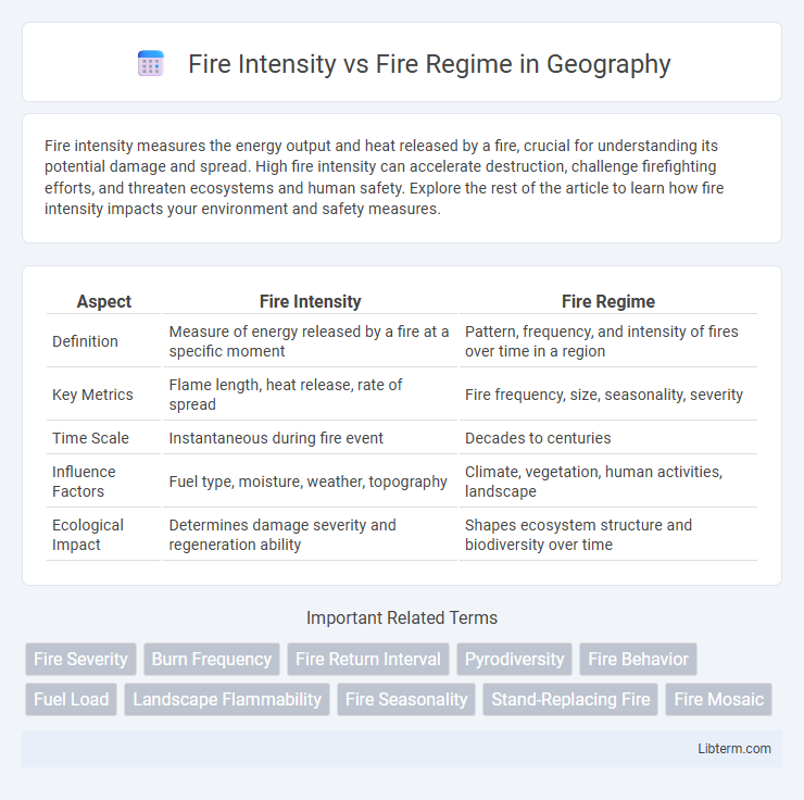 Fire Regime vs Fire Intensity in Geography - What is The Difference?