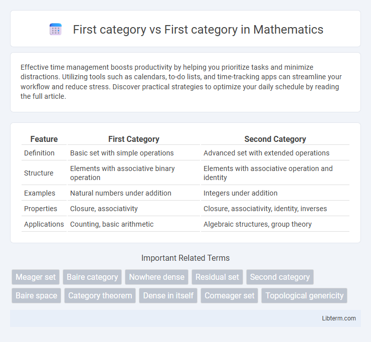 First category vs First category in Mathematics - What is The Difference?