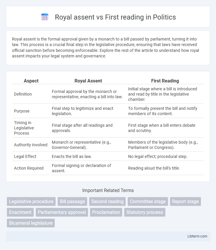First reading vs Royal assent in Politics - What is The Difference?