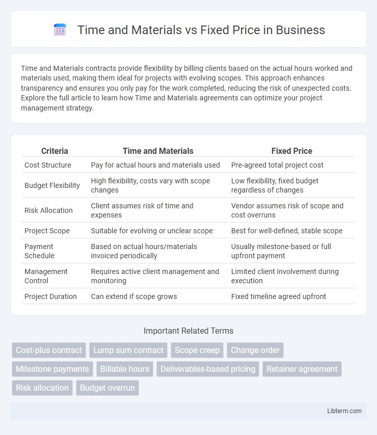 Fixed Price vs Time and Materials in Business - What is The Difference?