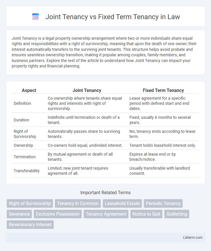 Fixed Term Tenancy vs Joint Tenancy in Law - What is The Difference?
