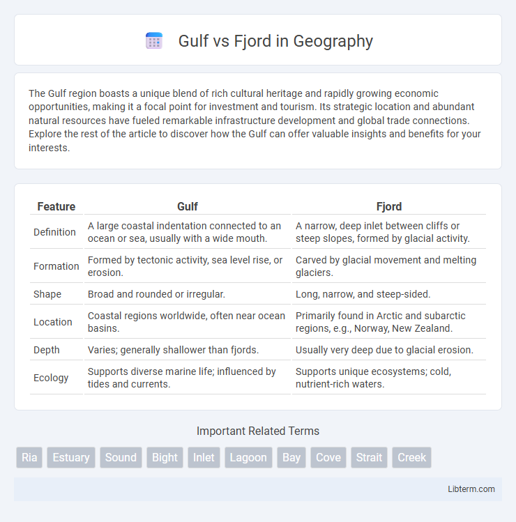 Fjord vs Gulf in Geography - What is The Difference?