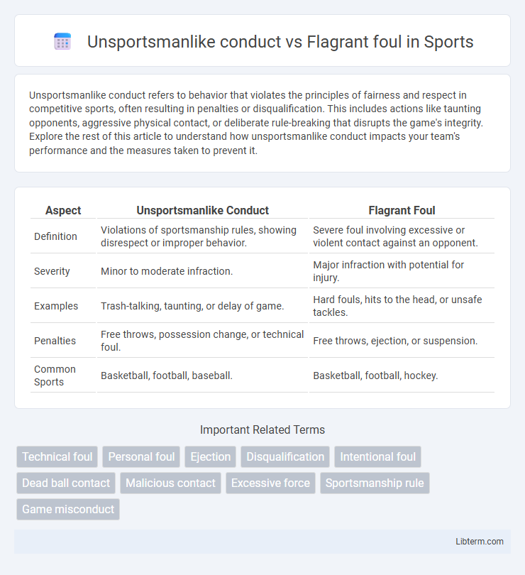 Flagrant foul vs Unsportsmanlike conduct in Sports - What is The Difference?