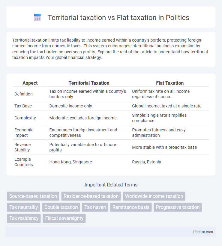 Flat taxation vs Territorial taxation in Politics - What is The Difference?