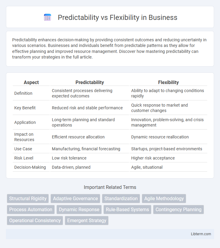Flexibility vs Predictability in Business - What is The Difference?