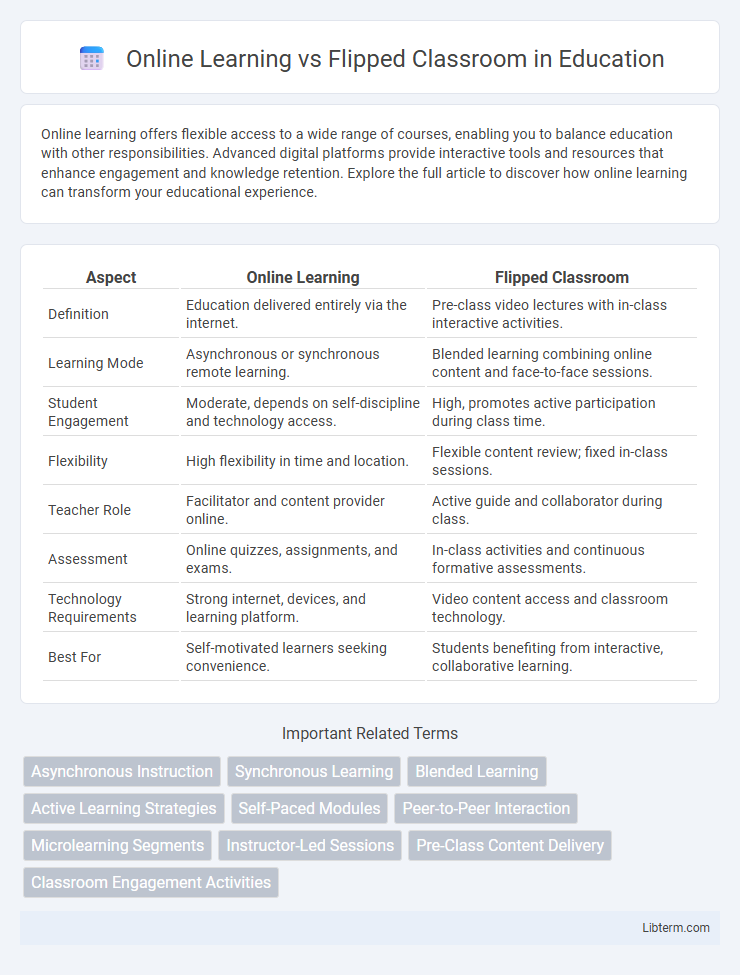 Flipped Classroom vs Online Learning in Education - What is The Difference?