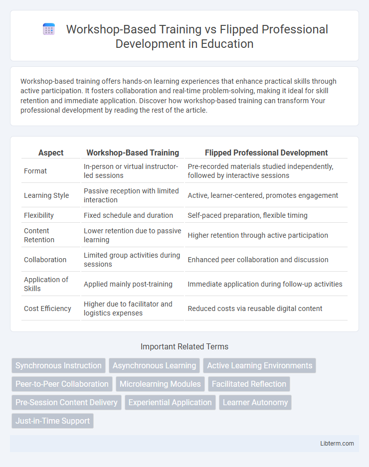 Flipped Professional Development vs Workshop-Based Training in Education - What is The Difference?