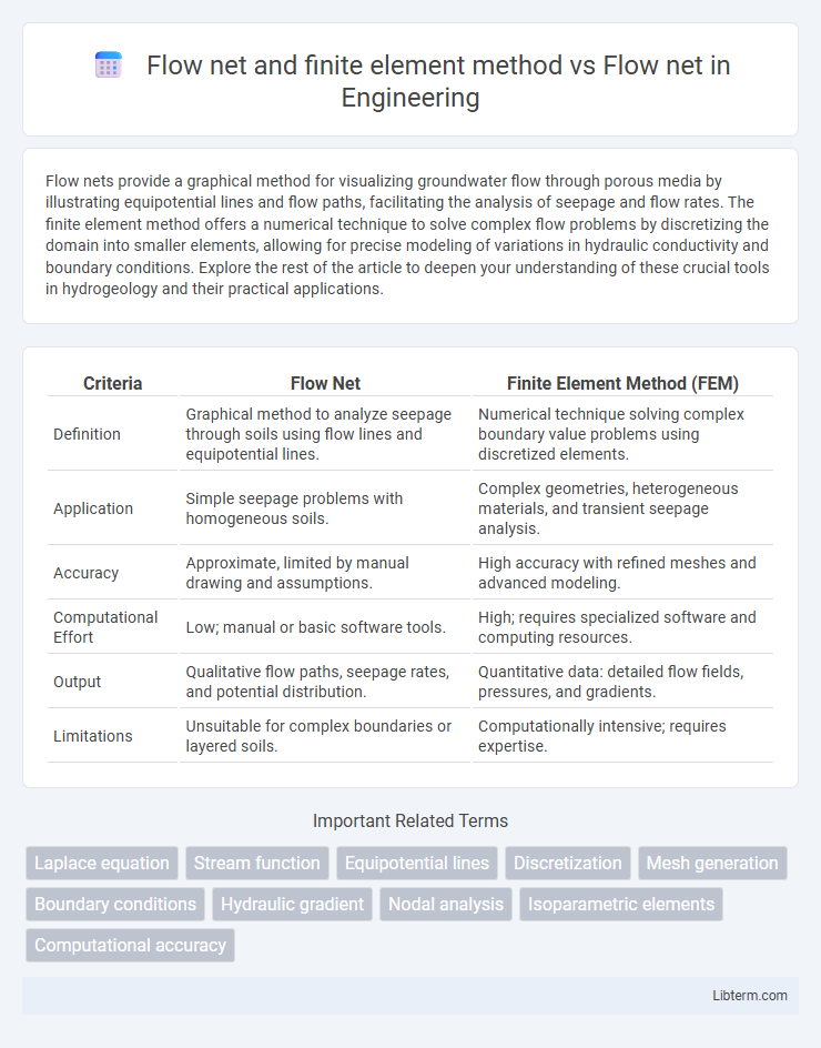 Flow net vs Flow net and finite element method in Engineering - What is The Difference?