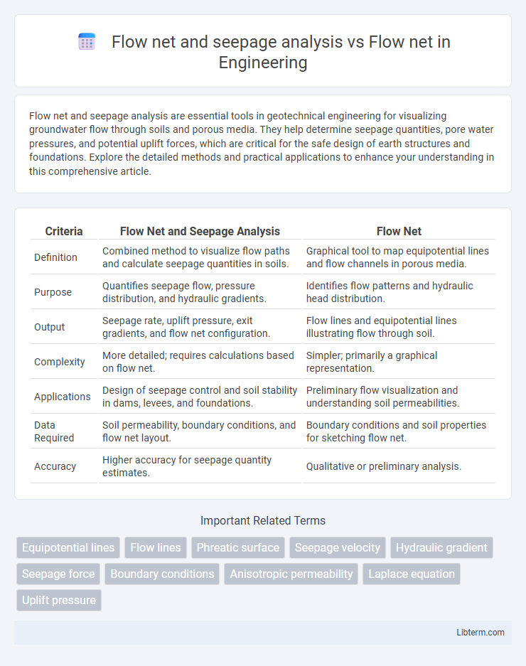 Flow net vs Flow net and seepage analysis in Engineering - What is The Difference?