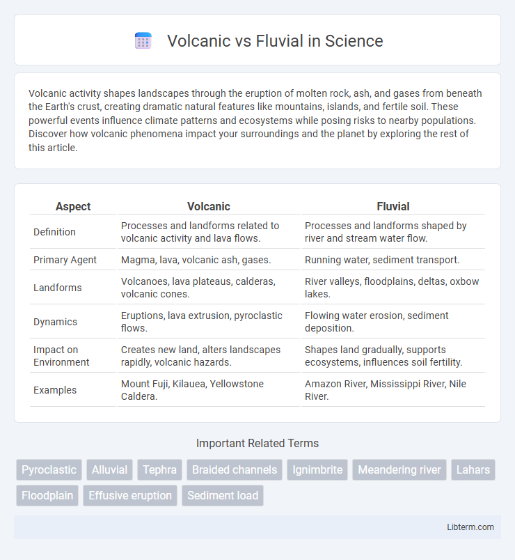 Fluvial vs Volcanic in Science - What is The Difference?