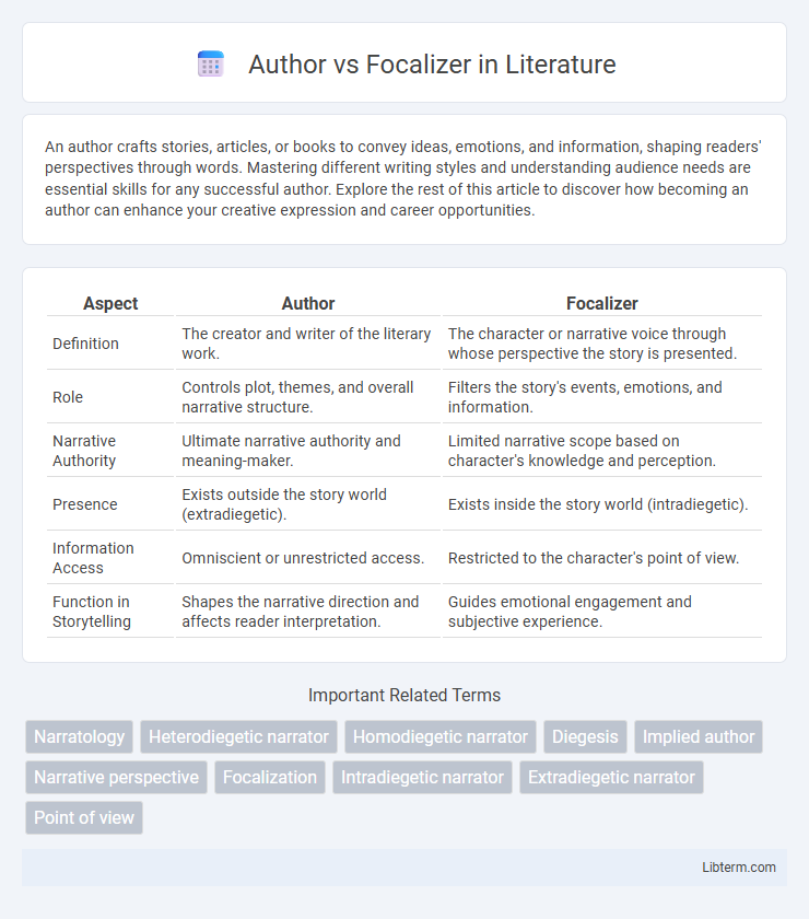 Focalizer vs Author in Literature - What is The Difference?