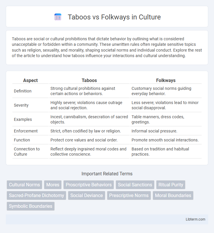 Folkways vs Taboos in Culture - What is The Difference?