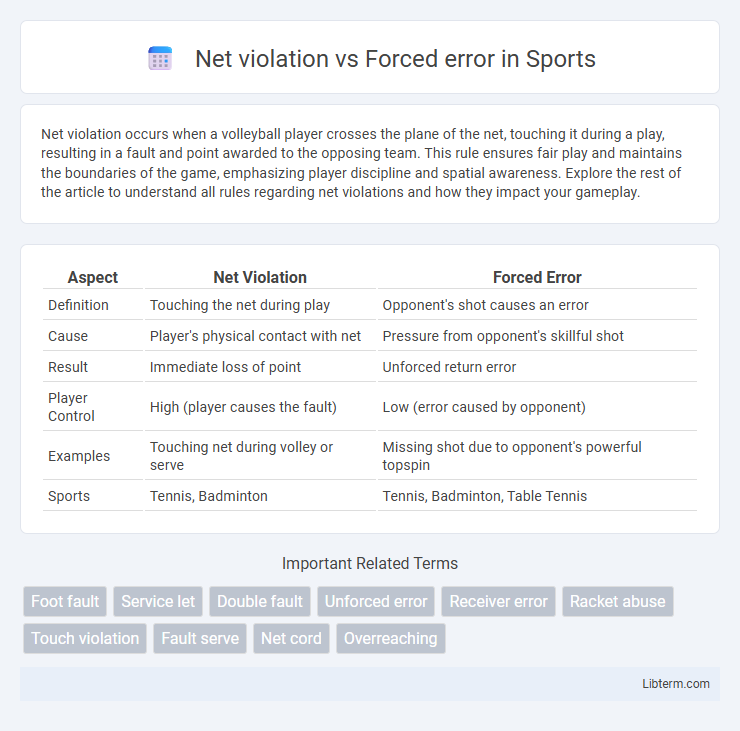Forced error vs Net violation in Sports - What is The Difference?