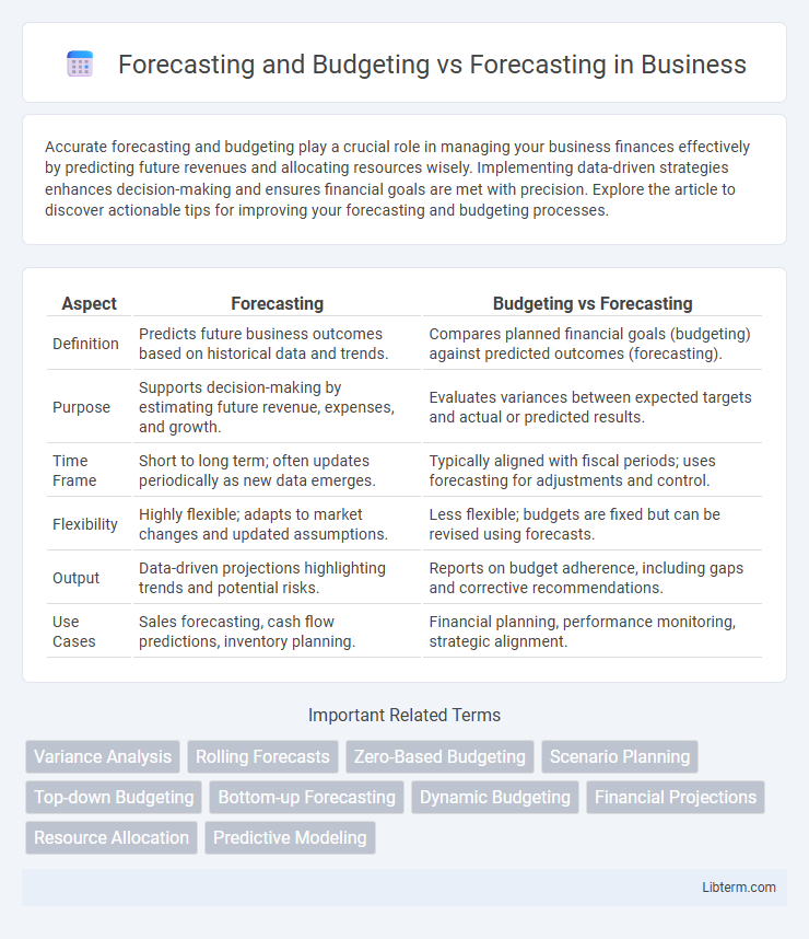 Forecasting vs Forecasting and Budgeting in Business - What is The Difference?