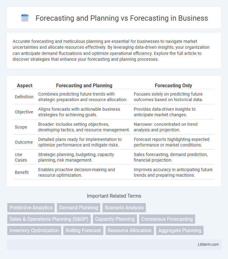 Forecasting vs Forecasting and Planning in Business - What is The Difference?