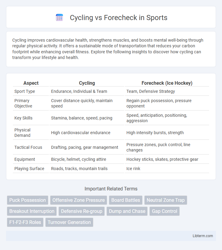 Forecheck vs Cycling in Sports - What is The Difference?