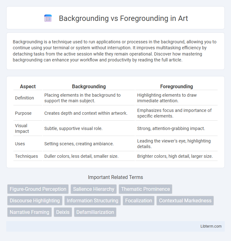 Foregrounding vs Backgrounding in Art - What is The Difference?
