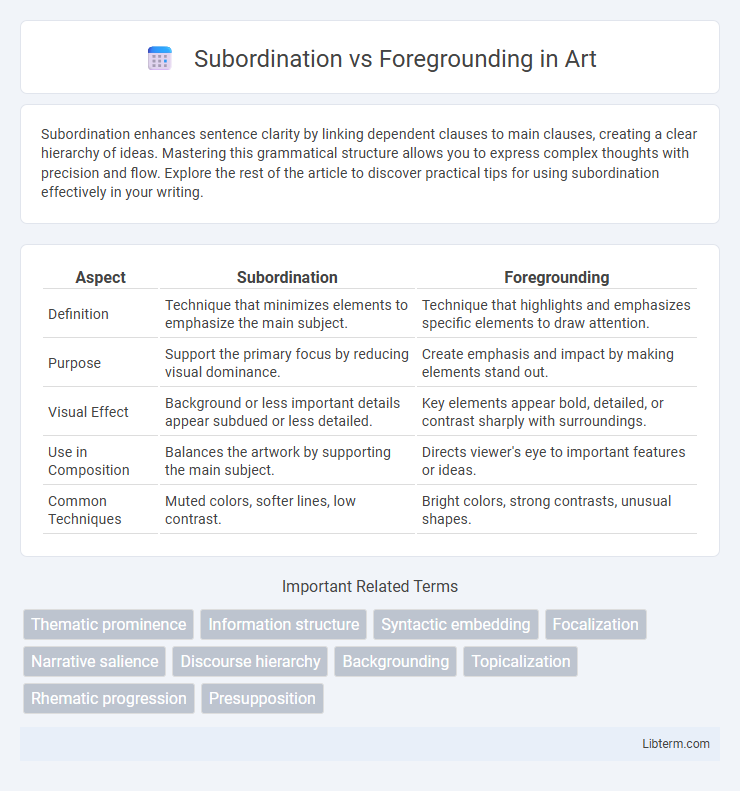 Foregrounding vs Subordination in Art - What is The Difference?