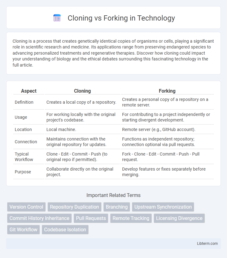 Forking vs Cloning in Technology - What is The Difference?