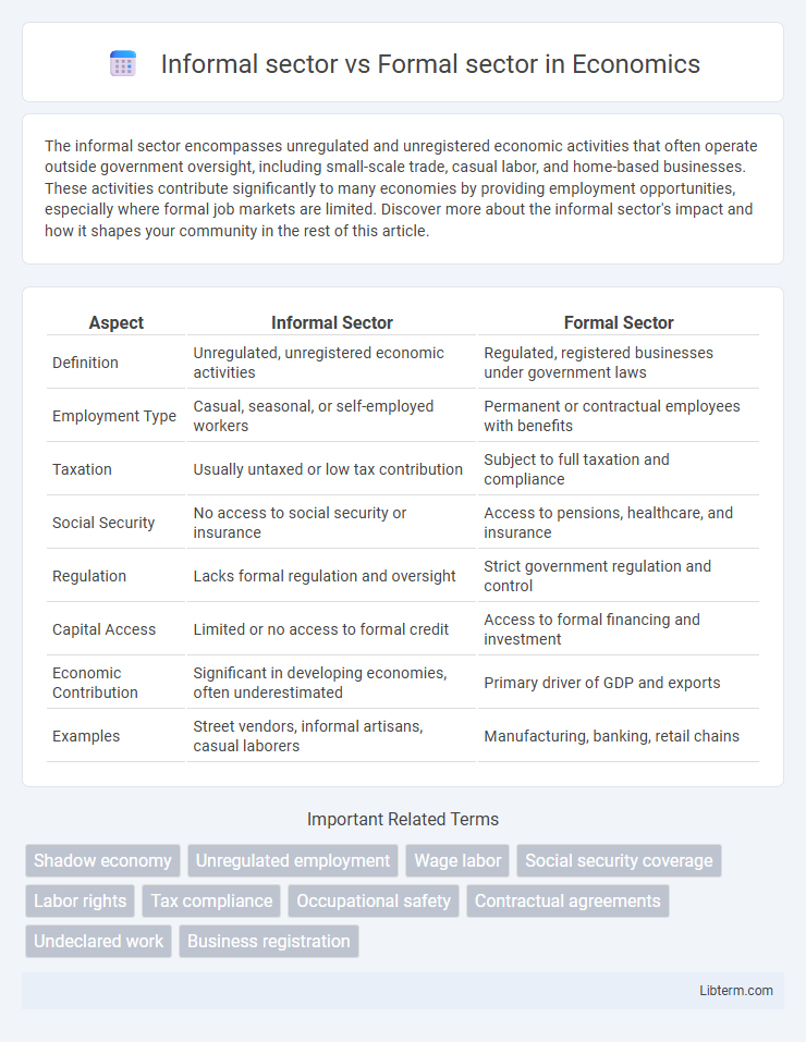 Formal sector vs Informal sector in Economics - What is The Difference?