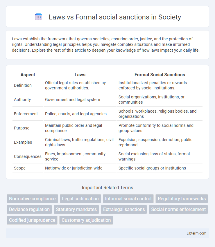 Formal social sanctions vs Laws in Society - What is The Difference?