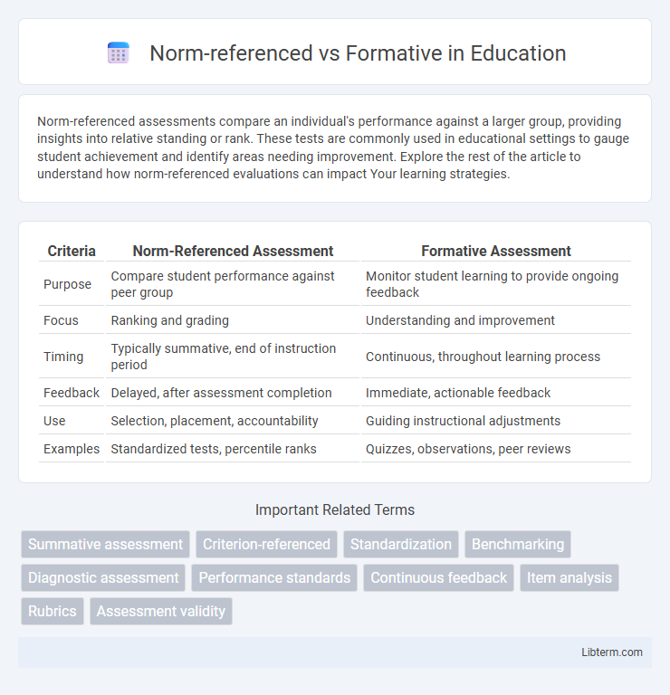 Formative vs Norm-referenced in Education - What is The Difference?