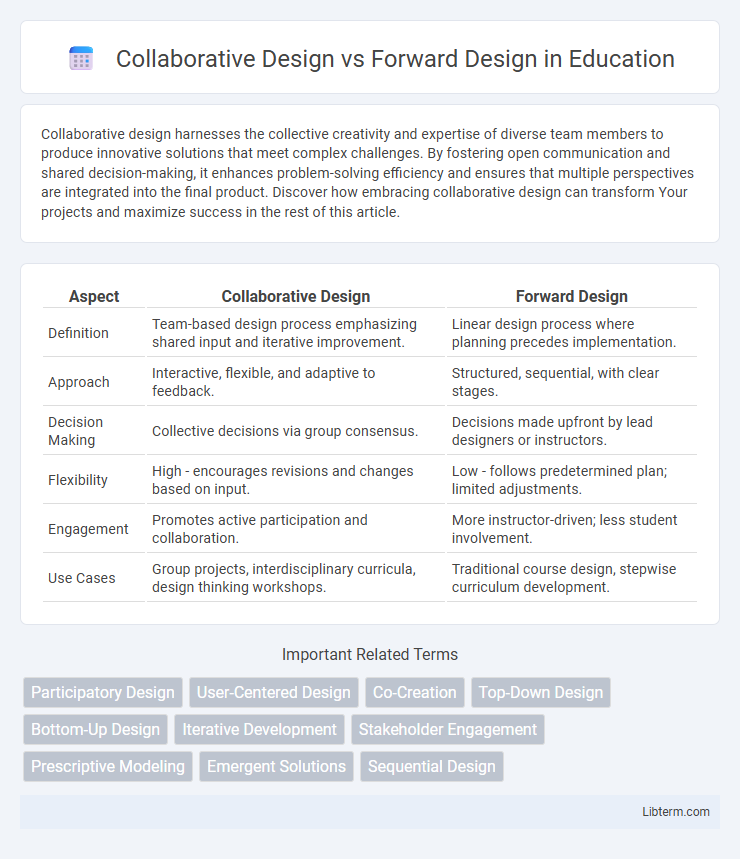 Forward Design vs Collaborative Design in Education - What is The Difference?