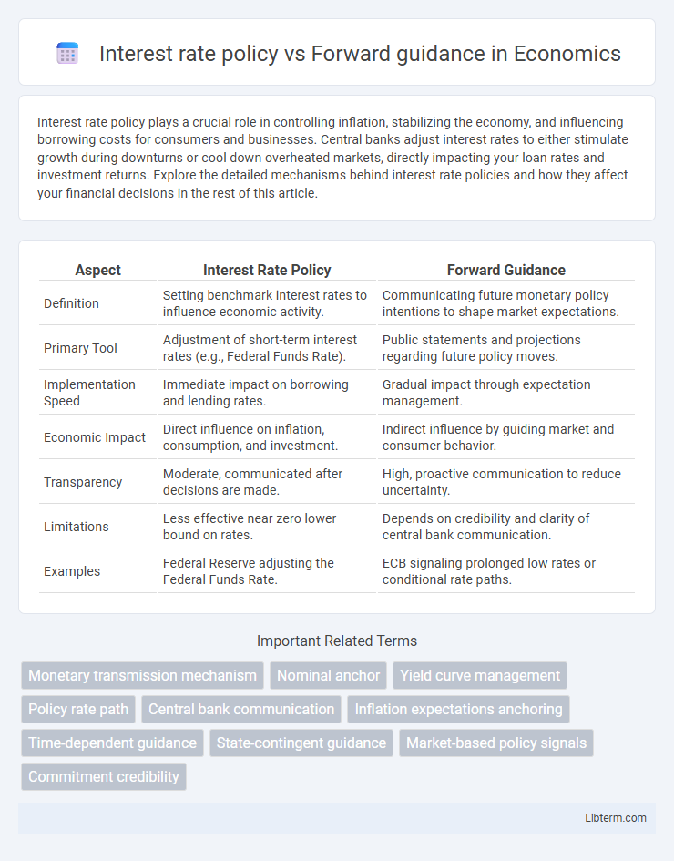 Forward guidance vs Interest rate policy in Economics - What is The Difference?