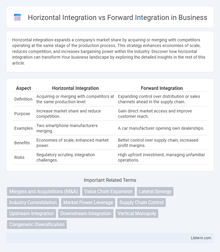 Forward Integration vs Horizontal Integration in Business - What is The Difference?