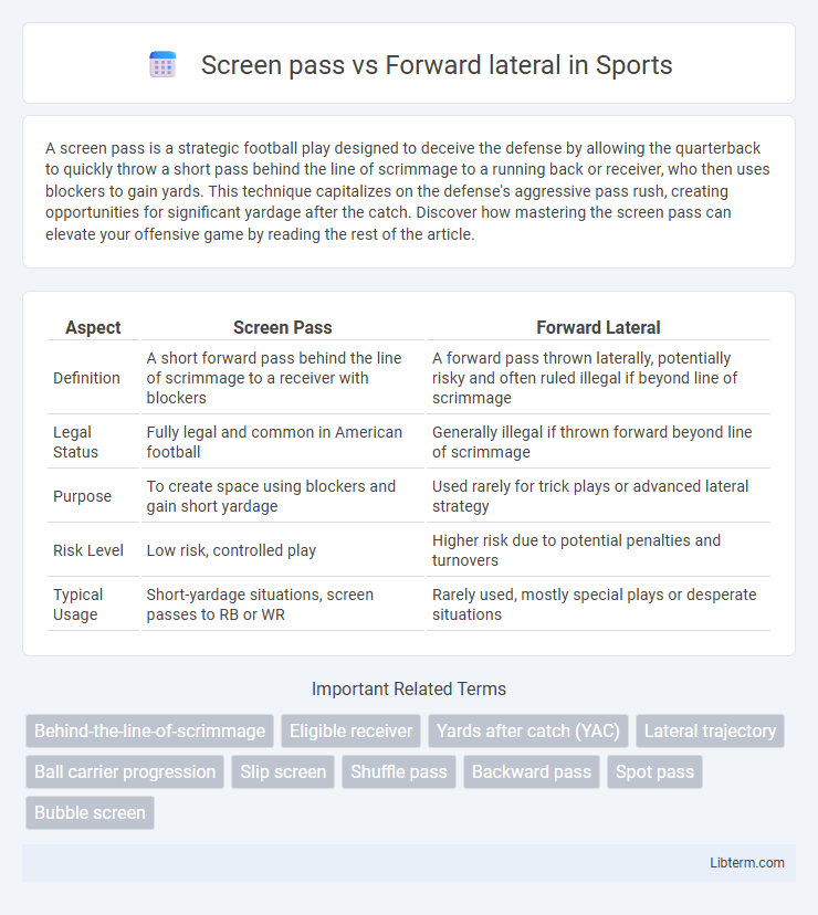 Forward lateral vs Screen pass in Sports - What is The Difference?