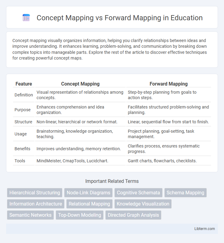 Forward Mapping vs Concept Mapping in Education - What is The Difference?