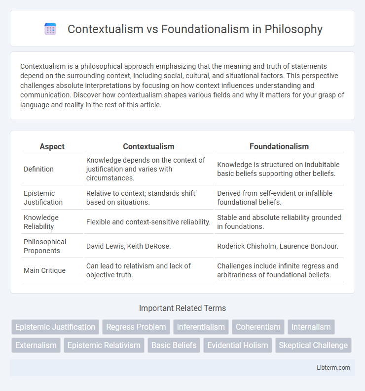 Foundationalism vs Contextualism in Philosophy - What is The Difference?