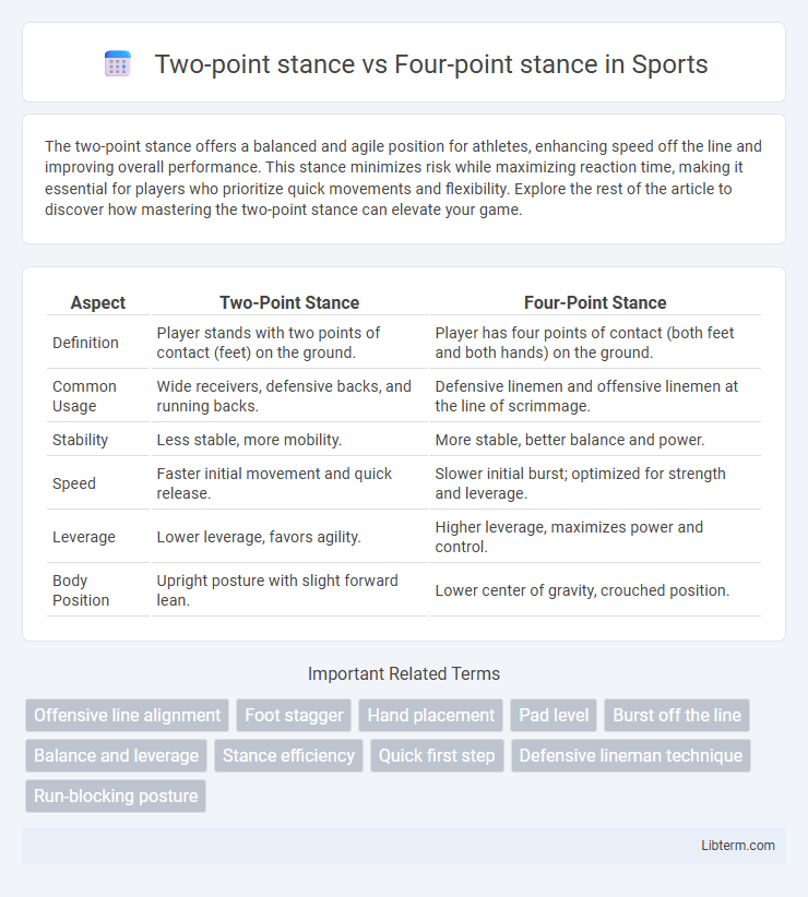 Four-point stance vs Two-point stance in Sports - What is The Difference?