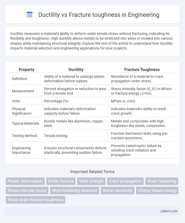 Fracture toughness vs Ductility in Engineering - What is The Difference?