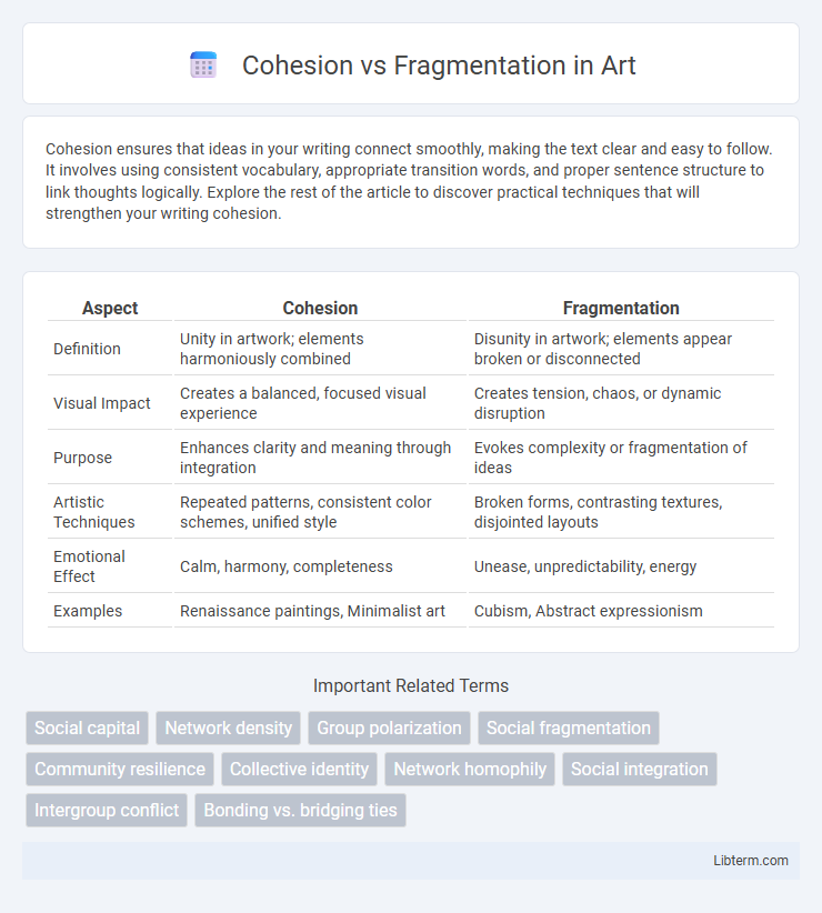 Fragmentation vs Cohesion in Art - What is The Difference?
