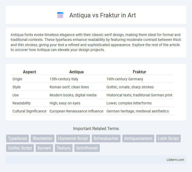 Fraktur vs Antiqua in Art - What is The Difference?