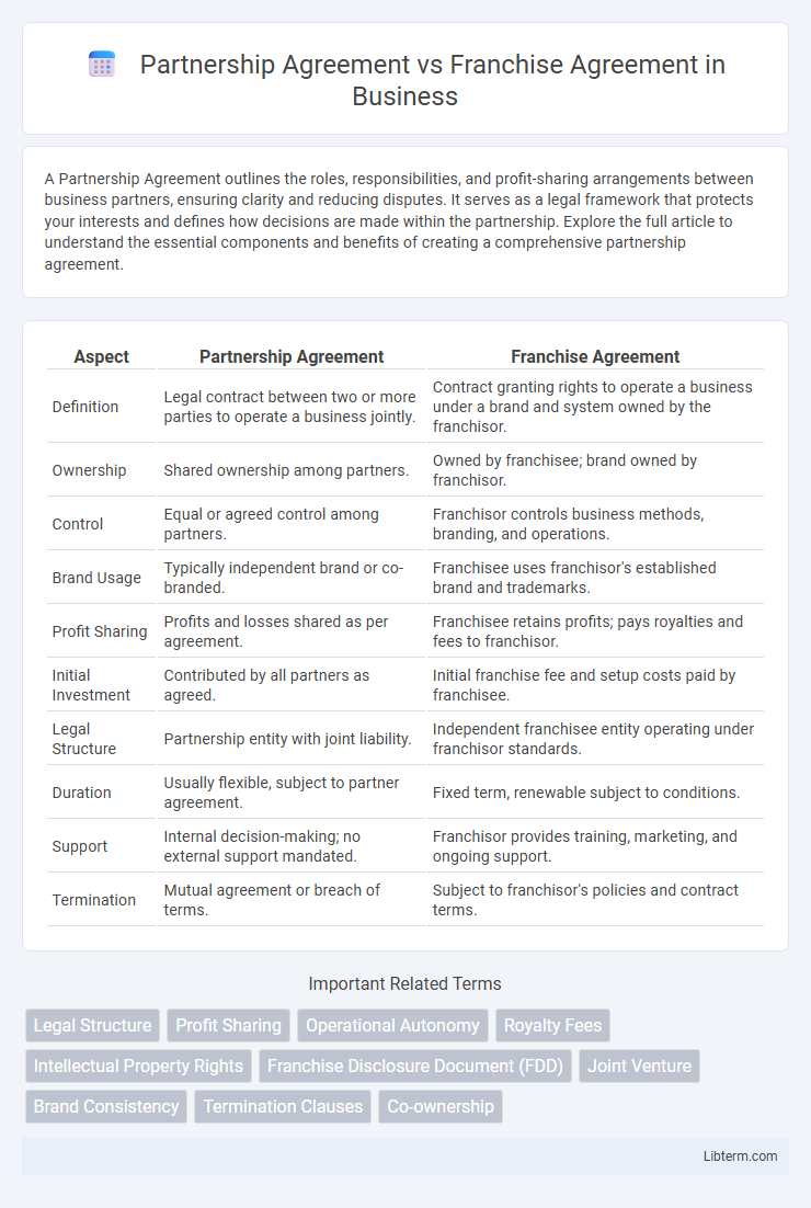 Franchise Agreement vs Partnership Agreement in Business - What is The Difference?