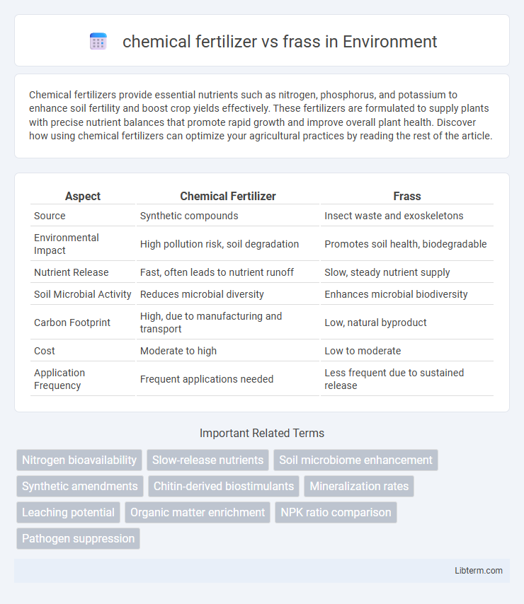 frass vs chemical fertilizer in Environment - What is The Difference?