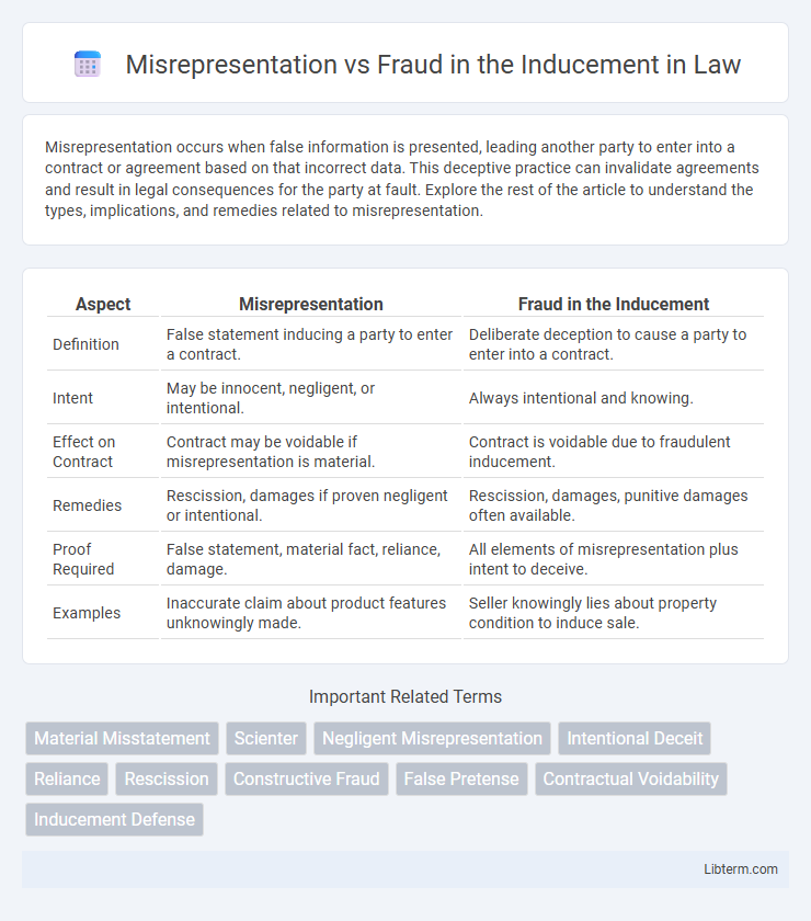 Fraud in the Inducement vs Misrepresentation in Law - What is The Difference?