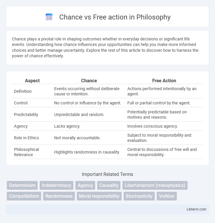 Free action vs Chance in Philosophy - What is The Difference?