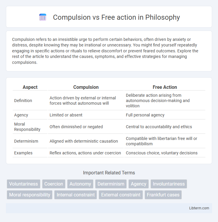 Free action vs Compulsion in Philosophy - What is The Difference?