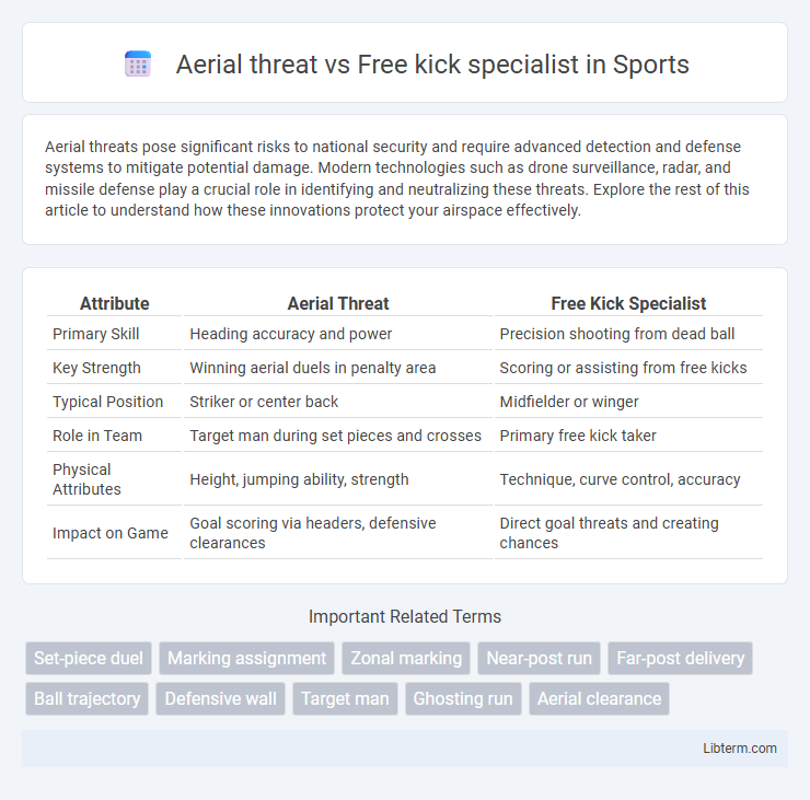Free kick specialist vs Aerial threat in Sports - What is The Difference?