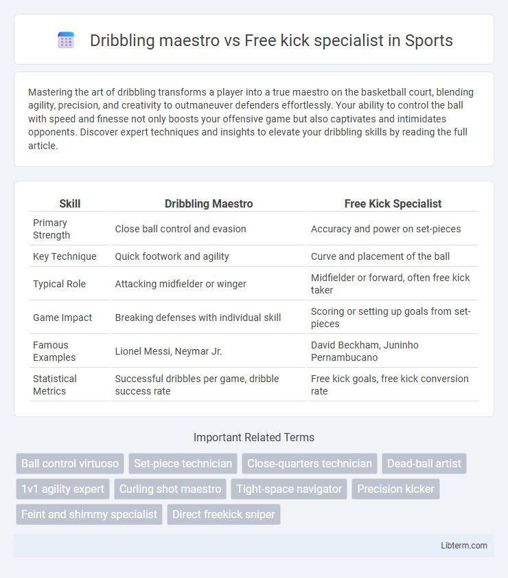 Free kick specialist vs Dribbling maestro in Sports - What is The Difference?