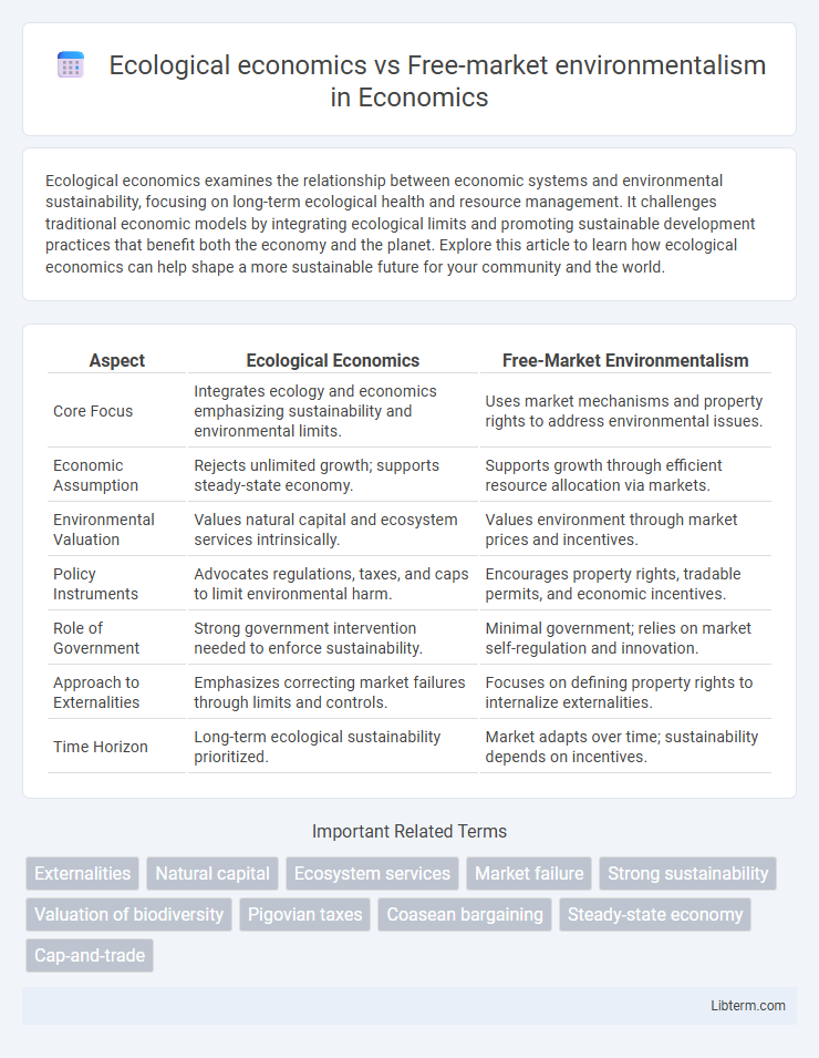 Free-market environmentalism vs Ecological economics in Economics - What is The Difference?